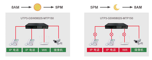 PoE供電技術(shù)在電話交換機(jī)中的應(yīng)用 五大核心優(yōu)勢解析
