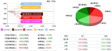 榕基軟件 嚴(yán)重低估的信息系統(tǒng)集成服務(wù)商，有望成為新妖王股